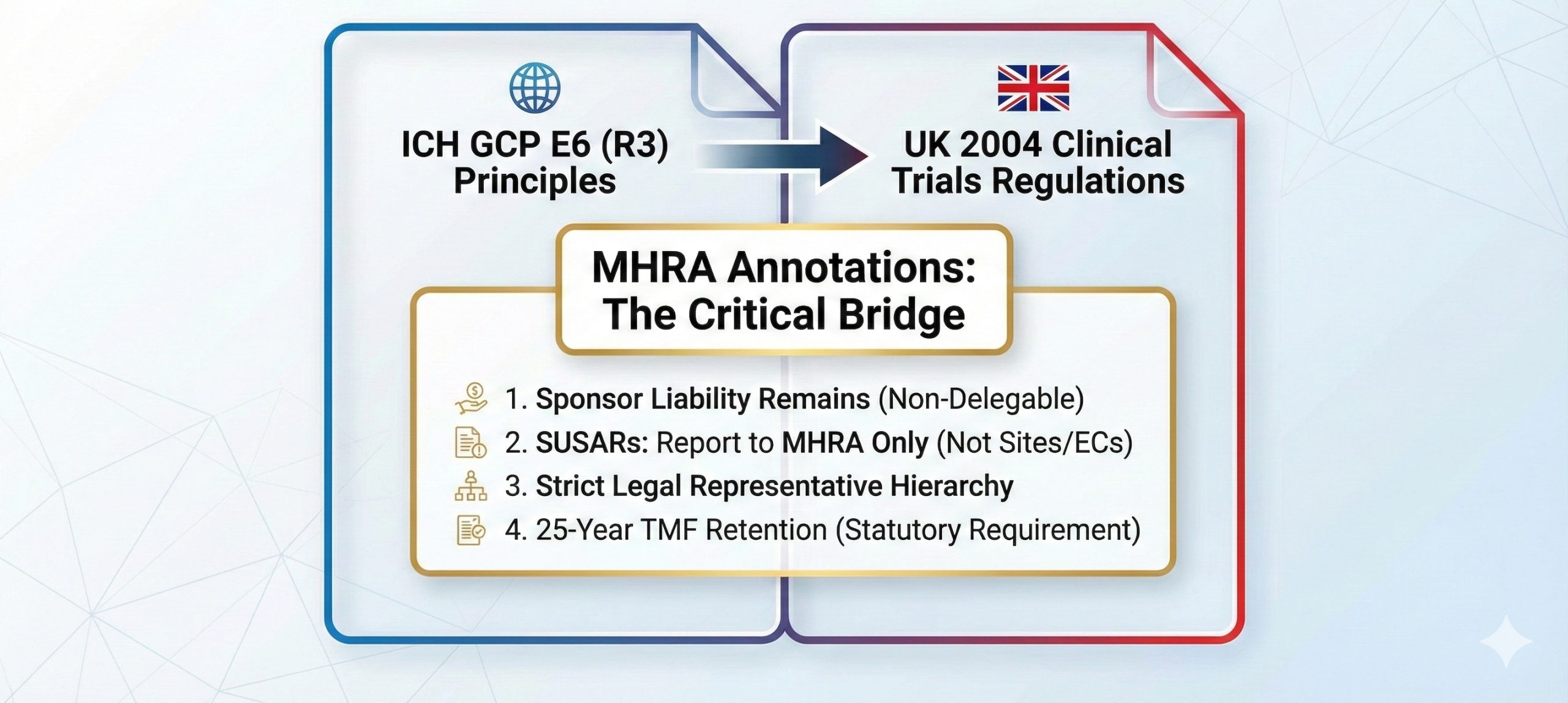 ICH E6(R3) in the UK Regulatory Landscape
